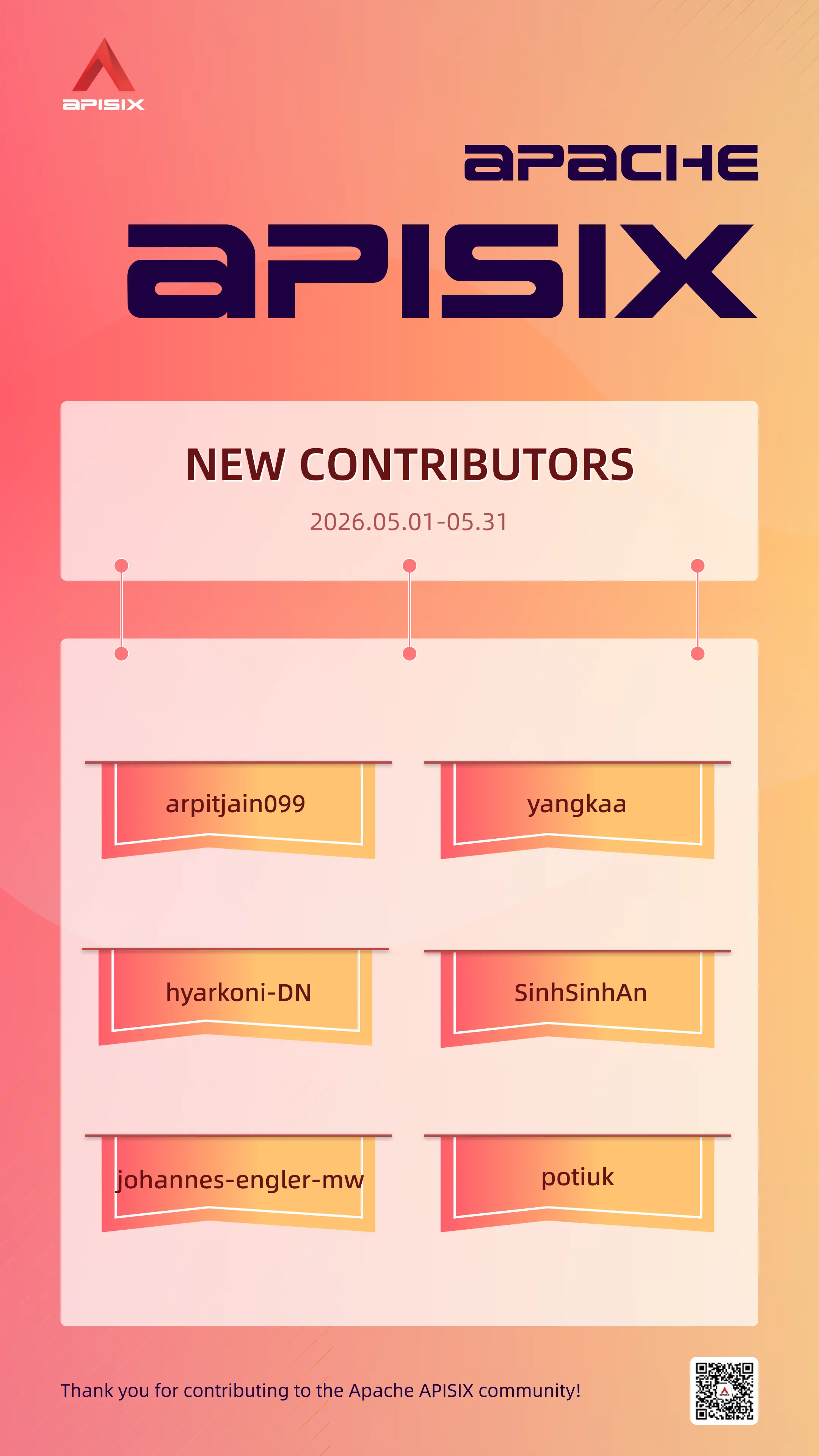 New Contributors List