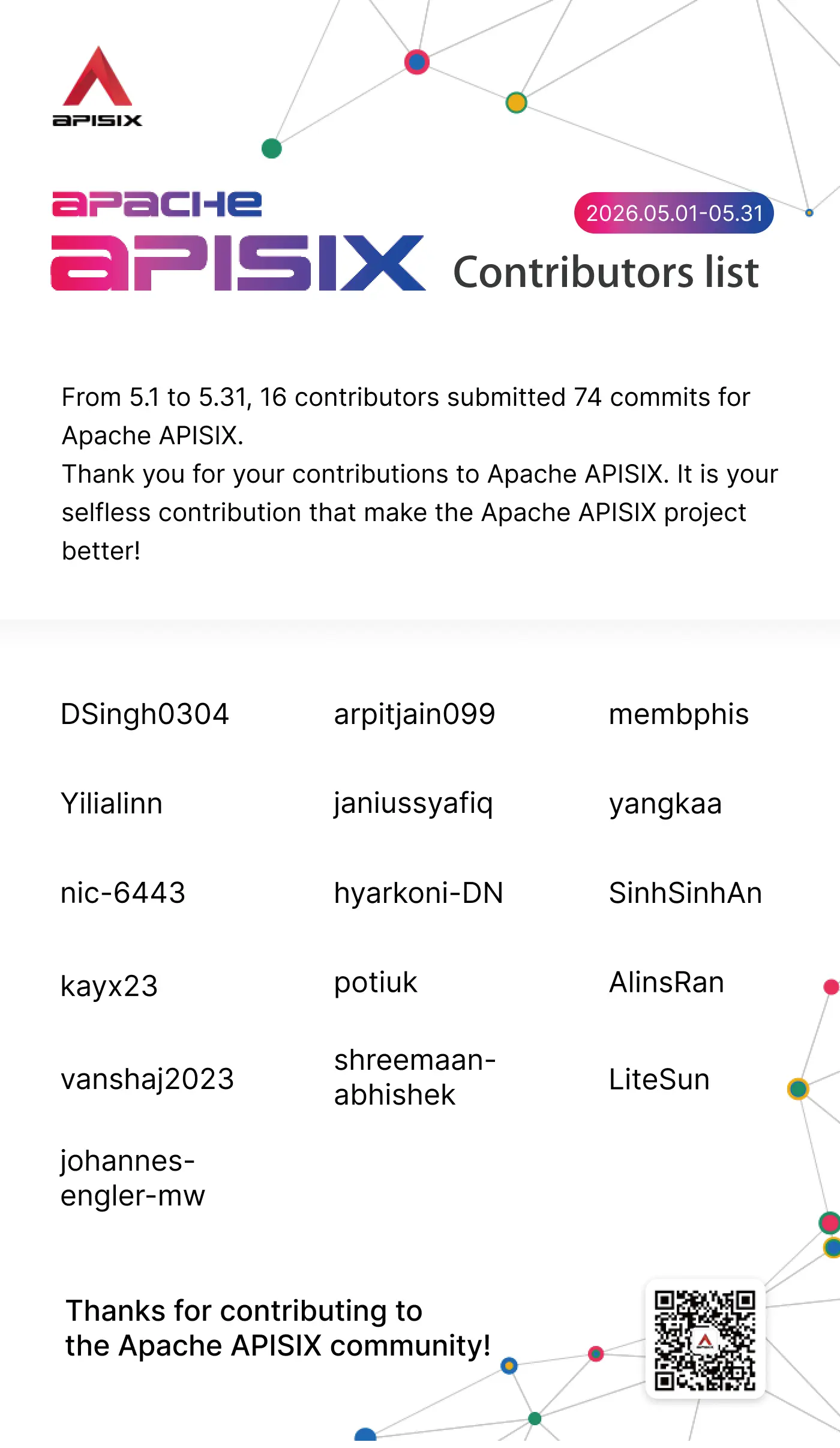 Apache APISIX Contributors List